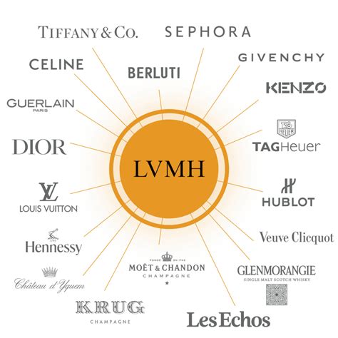 dividende lvmh hermes